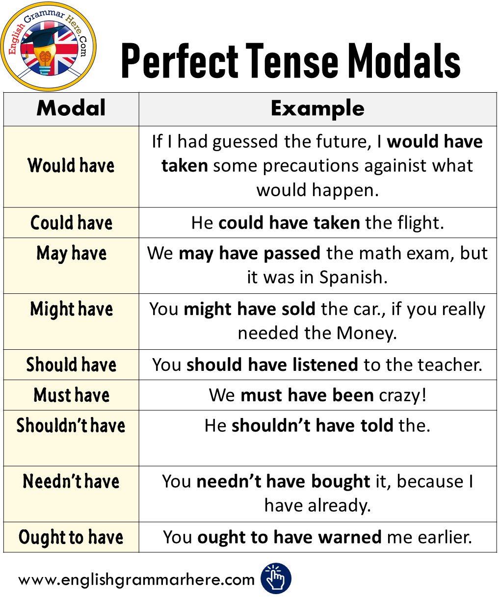 REVISION OF MODAL VERBS B2 English Quizizz