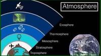 sirkulasi atmosfer dan sistem cuaca - Kelas 7 - Kuis