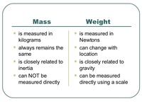 Comparing Weight - Grade 12 - Quizizz