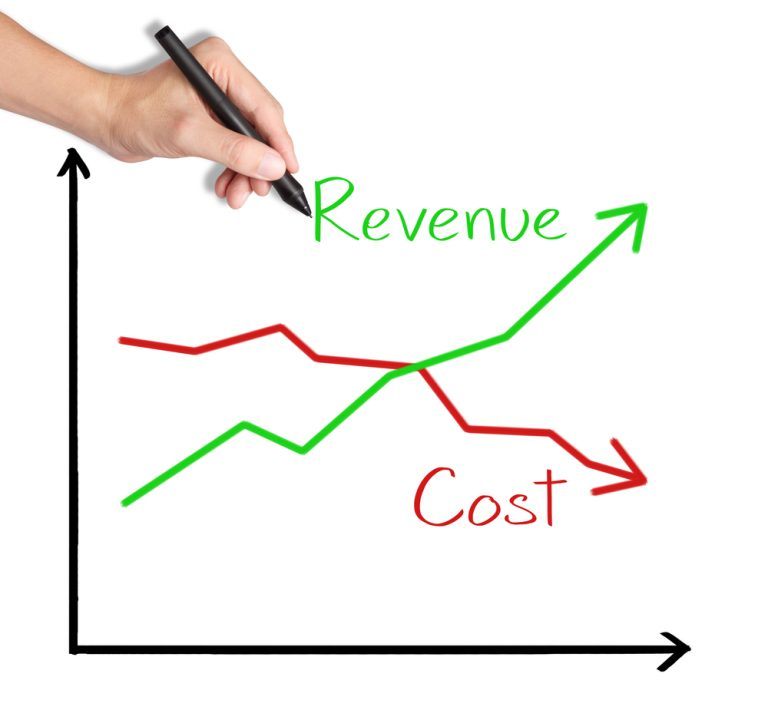 costs and benefits - Class 12 - Quizizz