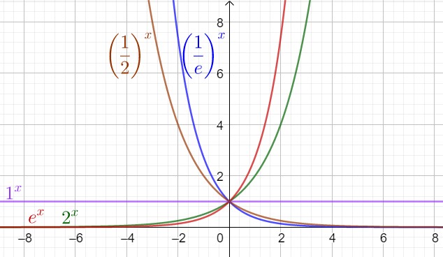 ecuaciones trigonométricas - Grado 1 - Quizizz