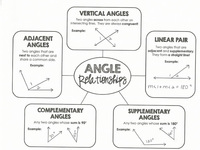 angle side relationships in triangles - Year 6 - Quizizz