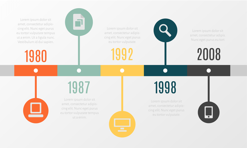 Multiple Choice - Interpreting Timelines | Quizizz