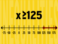 two variable inequalities - Year 11 - Quizizz