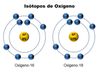 tabla periódica - Grado 10 - Quizizz