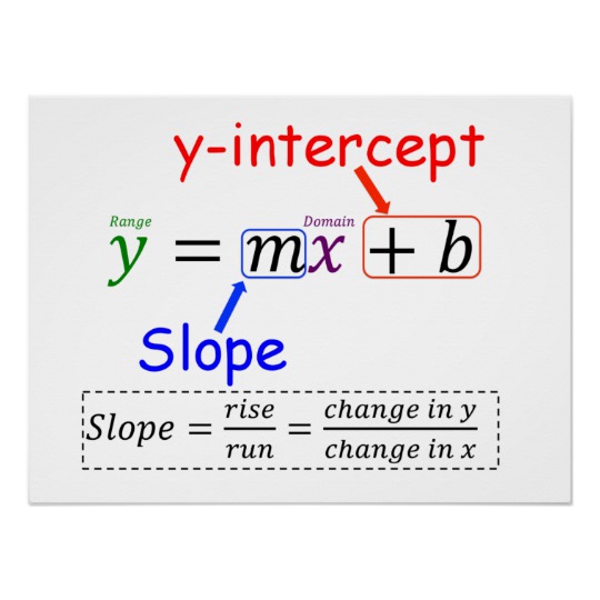 Linear Relationships Unit Test Review