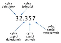 wprowadzenie do dziedziczności - Klasa 4 - Quiz