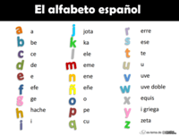Alfabeto español Tarjetas didácticas - Quizizz