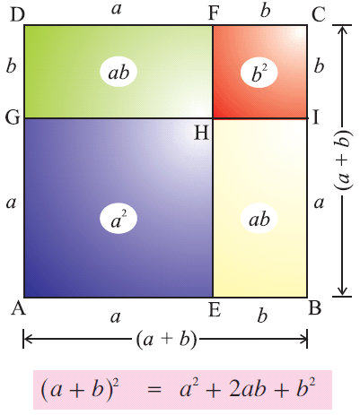 Algebraic Identities