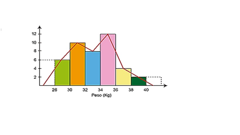 Gráficos do alfabeto Flashcards - Questionário