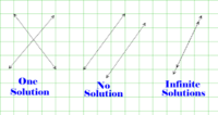 System of Equations and Quadratic - Grade 11 - Quizizz