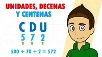 Gráficos de centenas Flashcards - Questionário