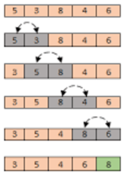 Multi-Digit Multiplication and the Standard Algorithm - Class 9 - Quizizz