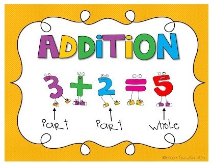 Addition and Counting On Flashcards - Quizizz