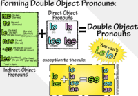 Correcting Shifts in Pronoun Number and Person Flashcards - Quizizz