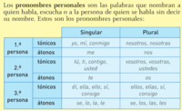 Pronombres - Grado 5 - Quizizz