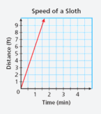 Slope of a Line Flashcards - Quizizz