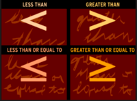 Inequalities - Grade 9 - Quizizz