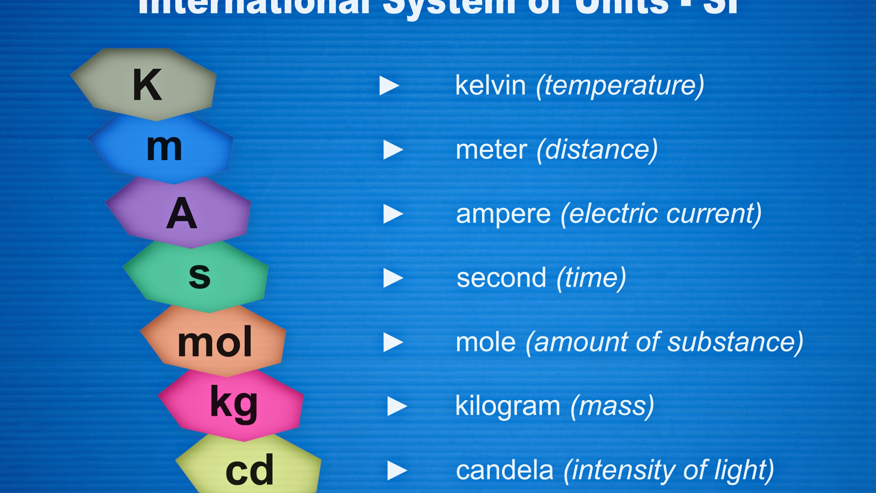 units of temperature - Class 9 - Quizizz
