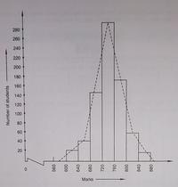 Statistics and Probabilities - Class 10 - Quizizz