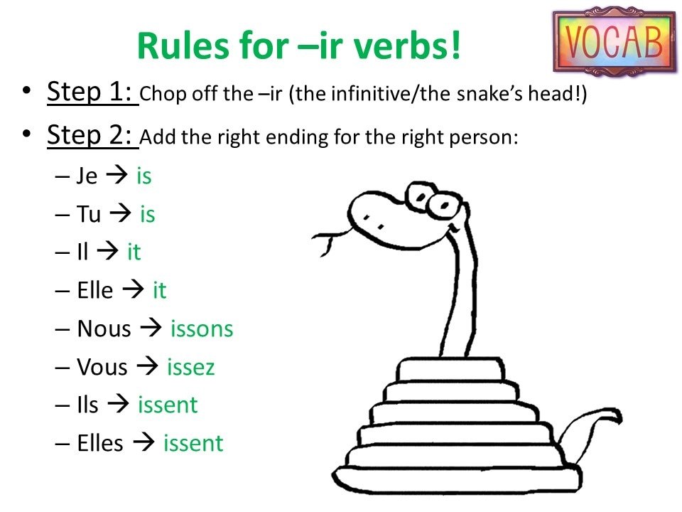 regular-ir-verbs-french-2-practice-quiz-88-jouer-quizizz