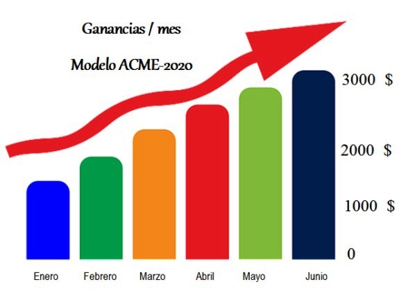 Gráficos de barras - Grado 3 - Quizizz