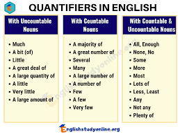 QUANTIFIERS | 54 Plays | Quizizz