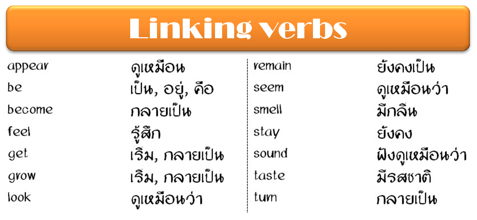 Linking Verbs - Class 9 - Quizizz