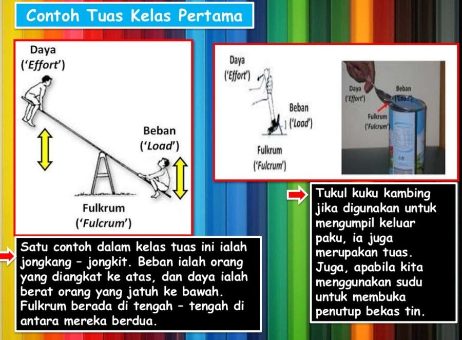 contoh tuas kelas pertama