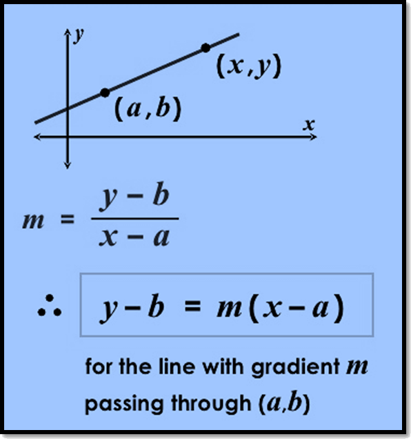 Form 3 - Chapter 9: Straight lines