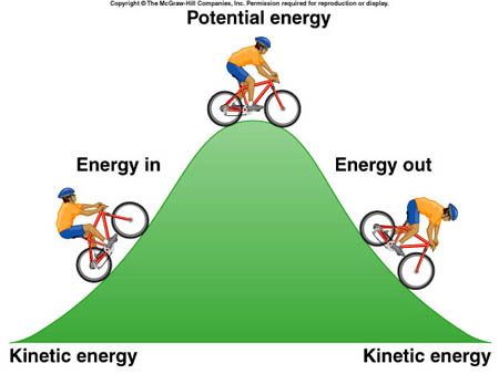 energi kinetik rotasi - Kelas 5 - Kuis