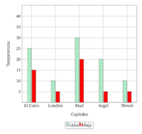 Graficar datos - Grado 6 - Quizizz