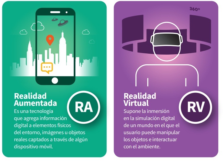 Realidad Aumentada Y Virtual | Quizizz