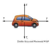 rachunek różniczkowy - Klasa 1 - Quiz