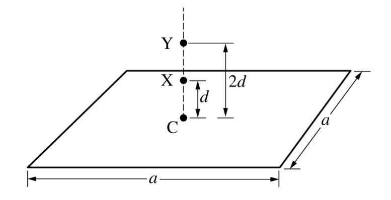 Solved The figure above represents a square sheet of