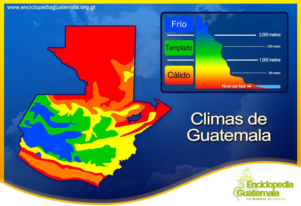 Guatemala Map Climate