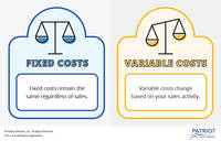 Fixed And Variable Costs Business Quizizz