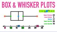 Box Plots - Grade 8 - Quizizz