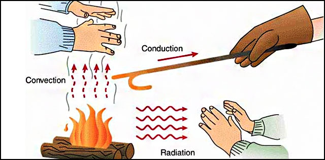 transfer-of-thermal-energy-quizizz