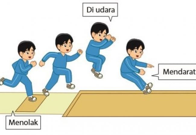 Sudut - Kelas 2 - Kuis