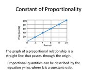 Constant Of Proportionality In Equations Tables Graphs Problems 