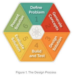 PLTW Design Process | 50 plays | Quizizz