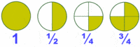 Adding Fractions with Unlike Denominators - Grade 7 - Quizizz