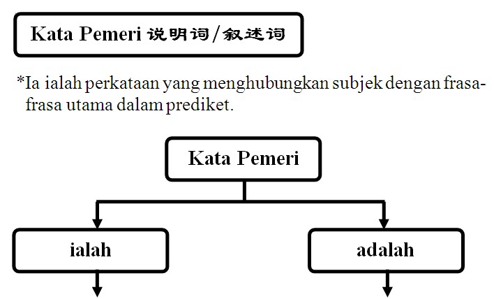 Surat dan Kata - Kelas 10 - Kuis