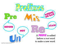 Prefixes - Year 11 - Quizizz