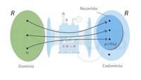 Comas después de una frase introductoria - Grado 8 - Quizizz