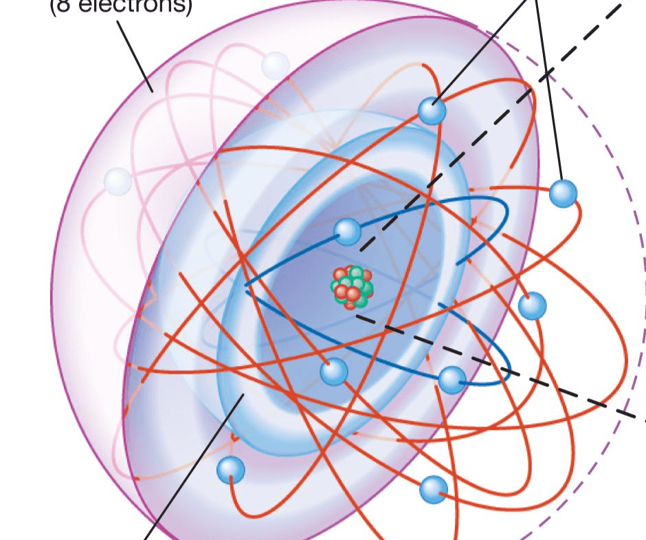 electronic structure of atoms - Class 11 - Quizizz