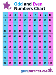 Odd and Even Numbers - Class 3 - Quizizz