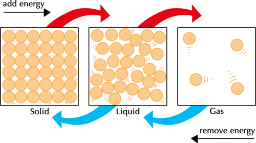 liquid particle model