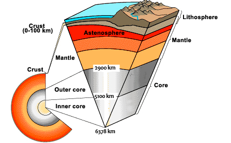 Earth's Interior & Plate Tectonics | 137 plays | Quizizz